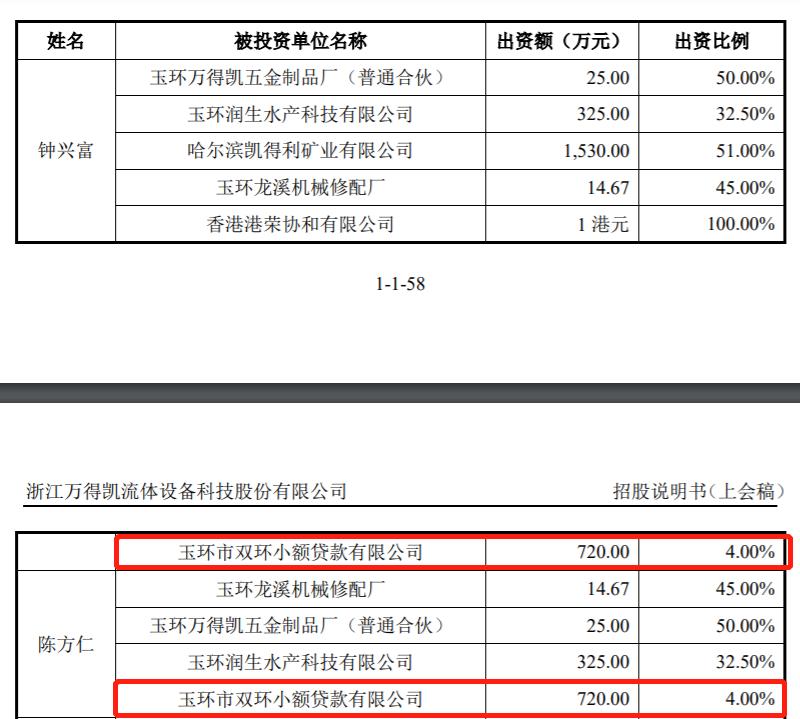 万得凯上市首日分析,ipo观察依赖营销再度闯关