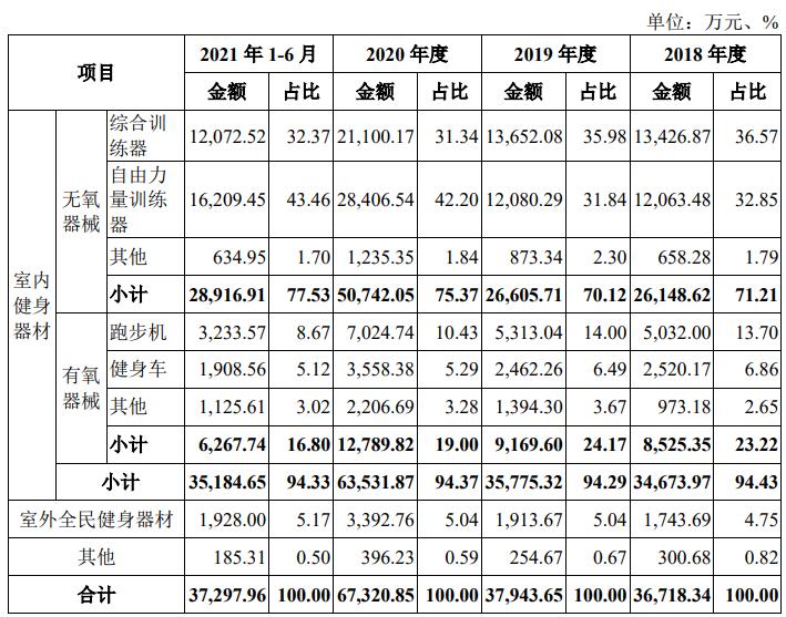 康力源冲击创业板,康力源打新盈利概率