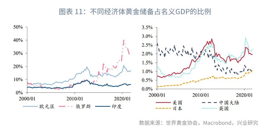 货币的演变及货币职能,货币的职能和演变过程