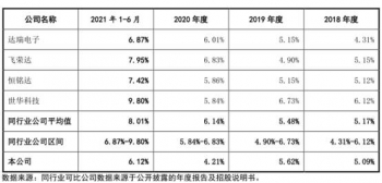 隆扬电子上市首日破发,隆扬电子预估上市涨幅