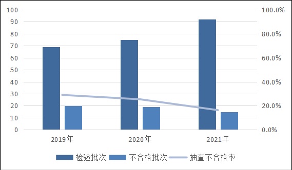 甯傜洃鎬诲眬鎶芥煡鍗荡,甯傚満鐩戠潱鎶芥煡鍗荡