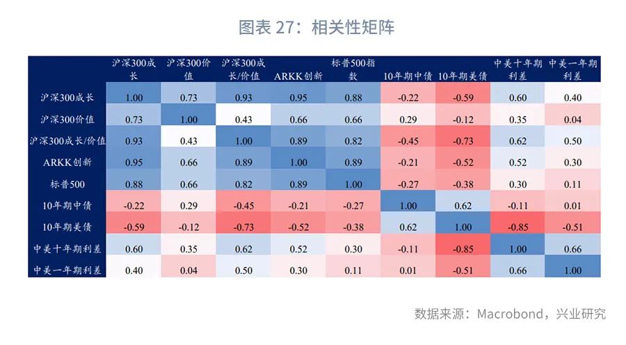 美股风险与外溢A股影响评估