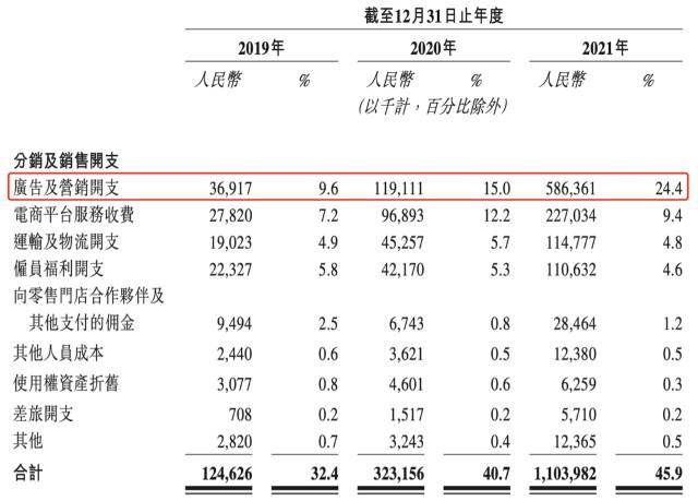 买了蕉下的产品，我离新中产更远了
