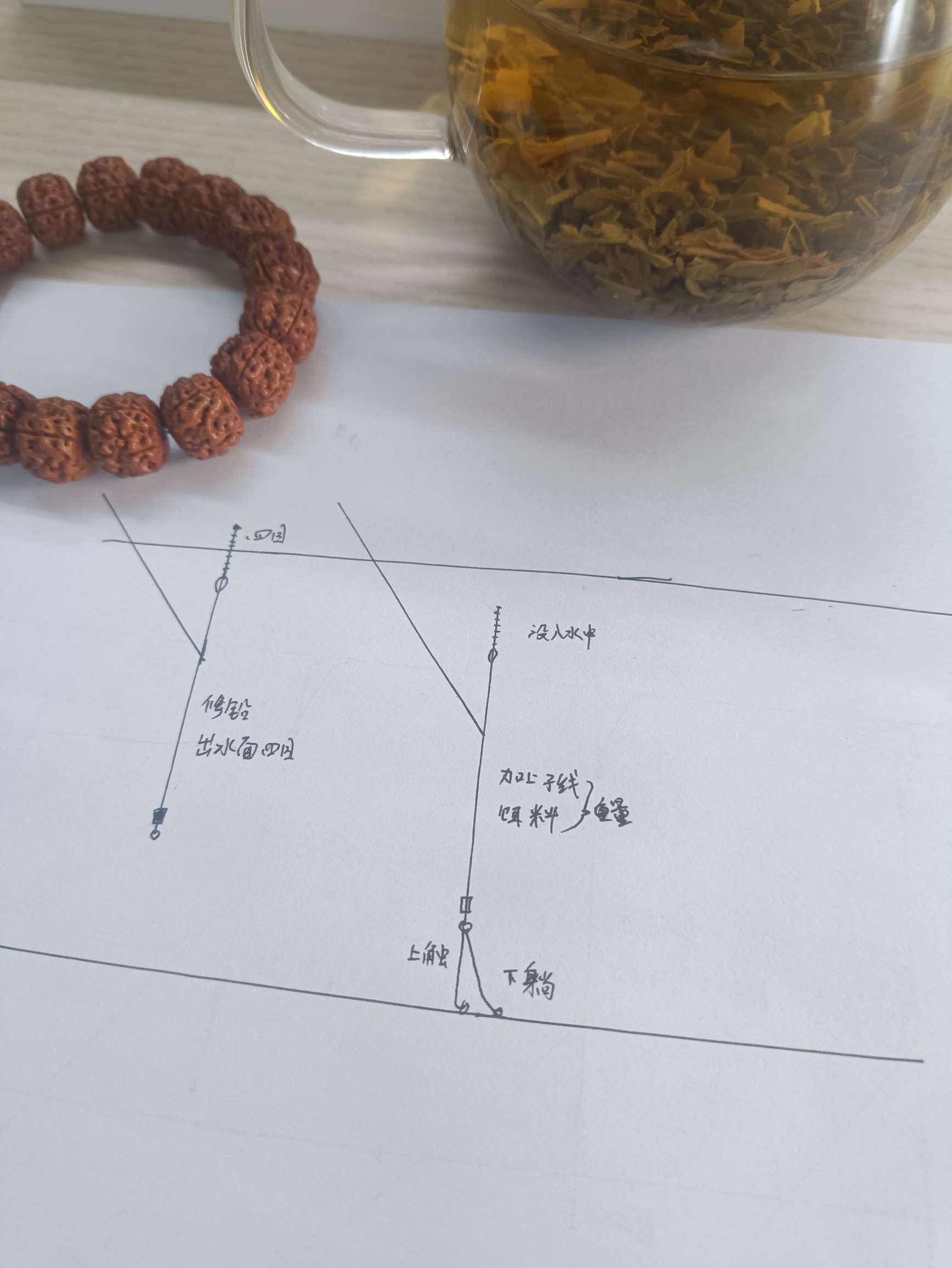 冬天水底中间高低不平怎么钓鱼,水底高低不平如何快速调漂