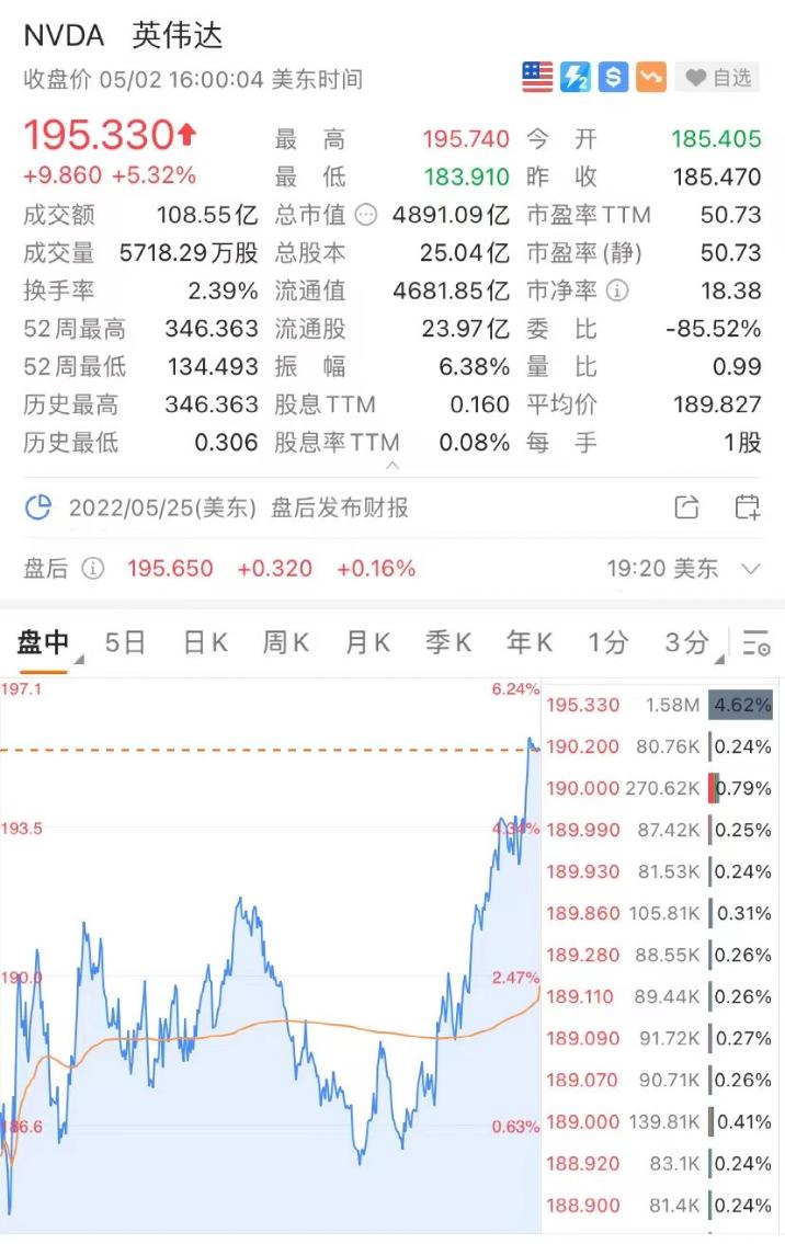 美股标普500指数续创历史新高,美股暴涨10倍个股