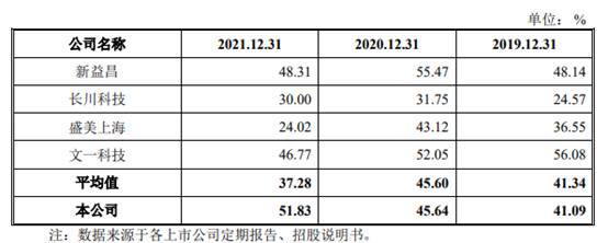 文一科技未来业绩,600520耐科装备文一科技