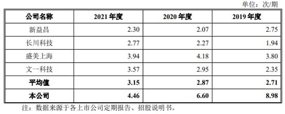 文一科技未来业绩,600520耐科装备文一科技