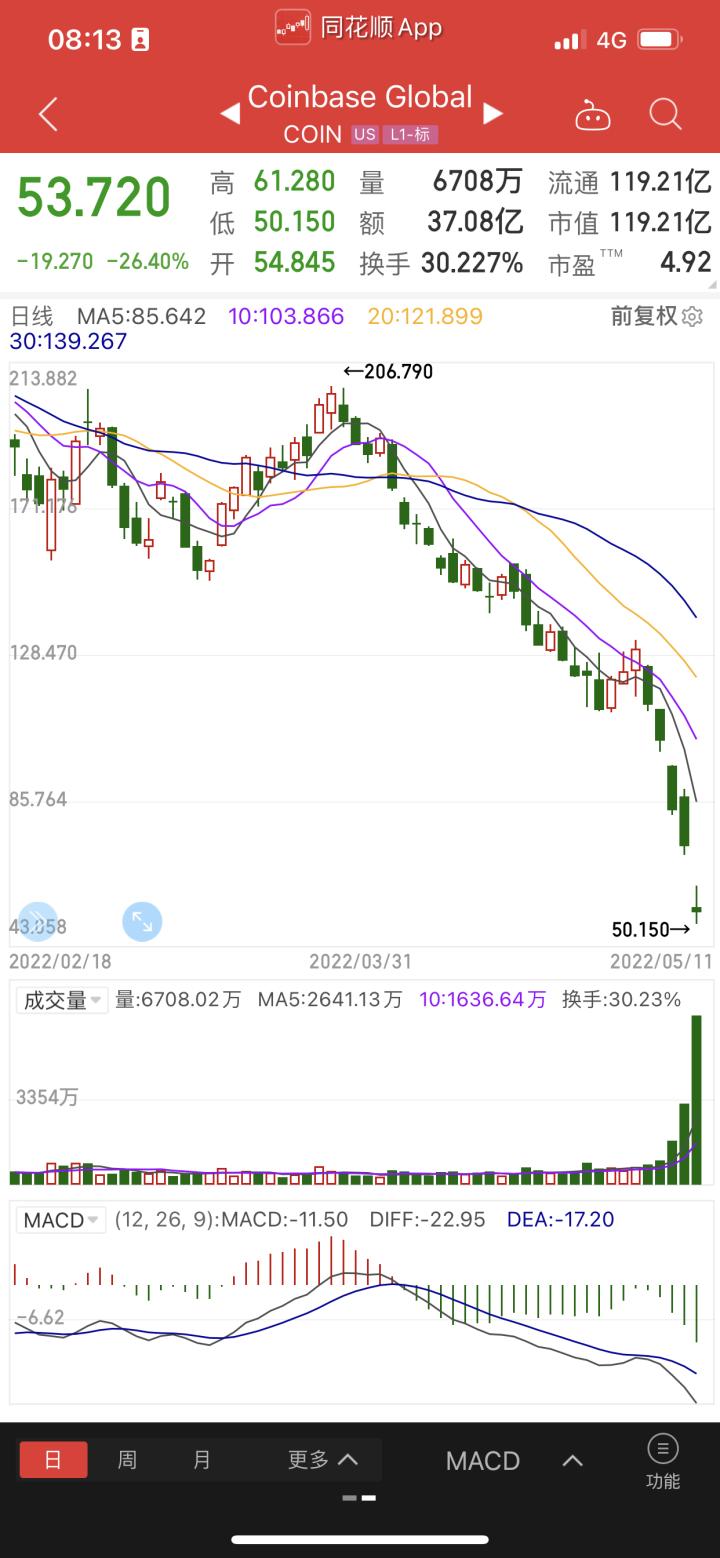 币圈最新资讯加密货币,数字货币大跌币圈最新消息