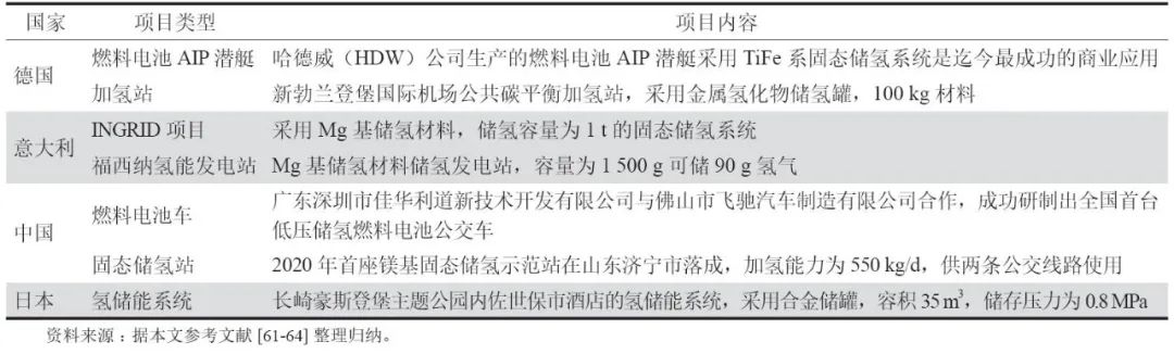 氢能科学与工程就业前景,氢能发展前景及储存技术