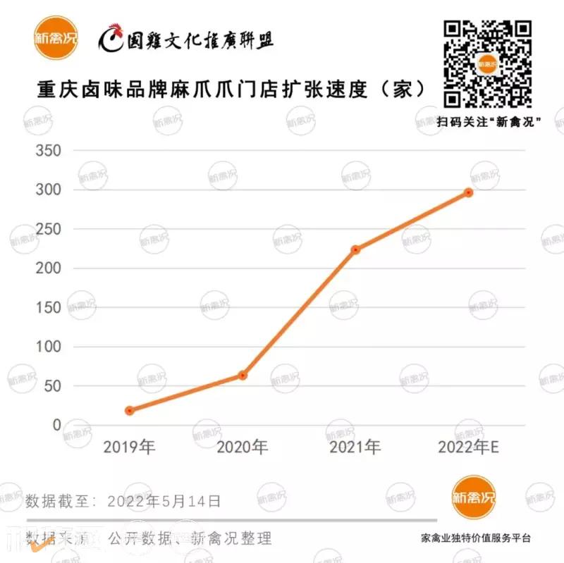 2022年国内凤爪行情,中国凤爪市场发展趋势