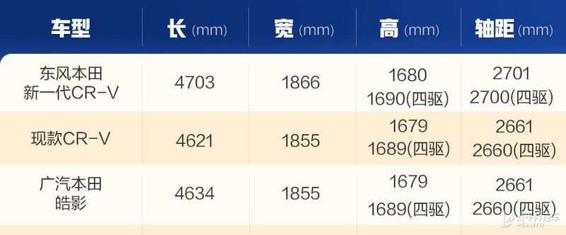 解析颜值再度提升的全新本田cr-v,2023款本田cr-v七座版插混车型