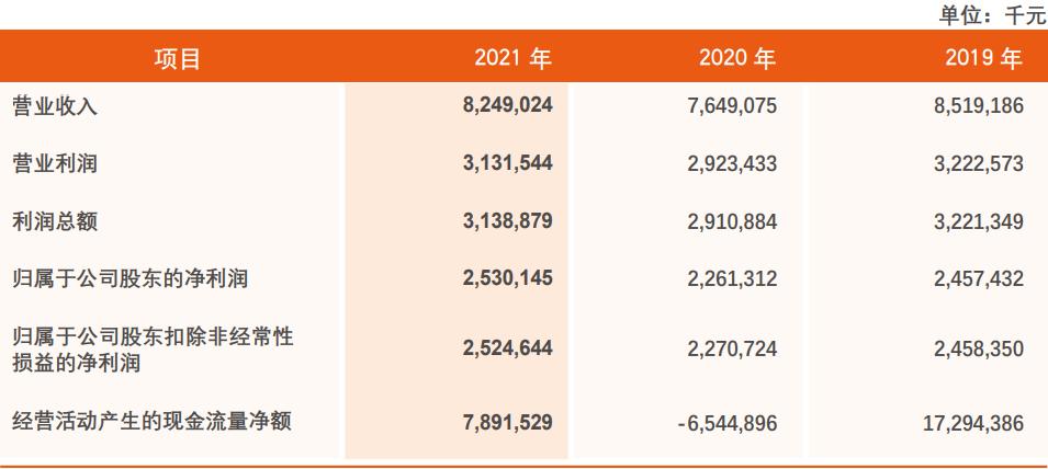天津农商银行2020年半年报,天津农商银行2021年净利