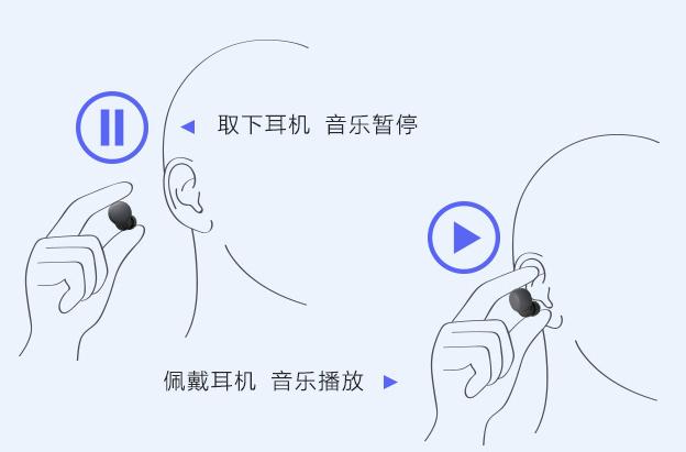 索尼新品耳机linkbuds2,索尼wh1000xm5降噪豆佩戴体验