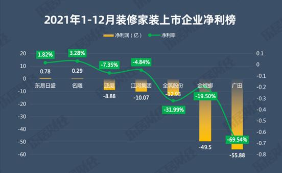 2023装修市场持续萎缩,装修业市场低迷