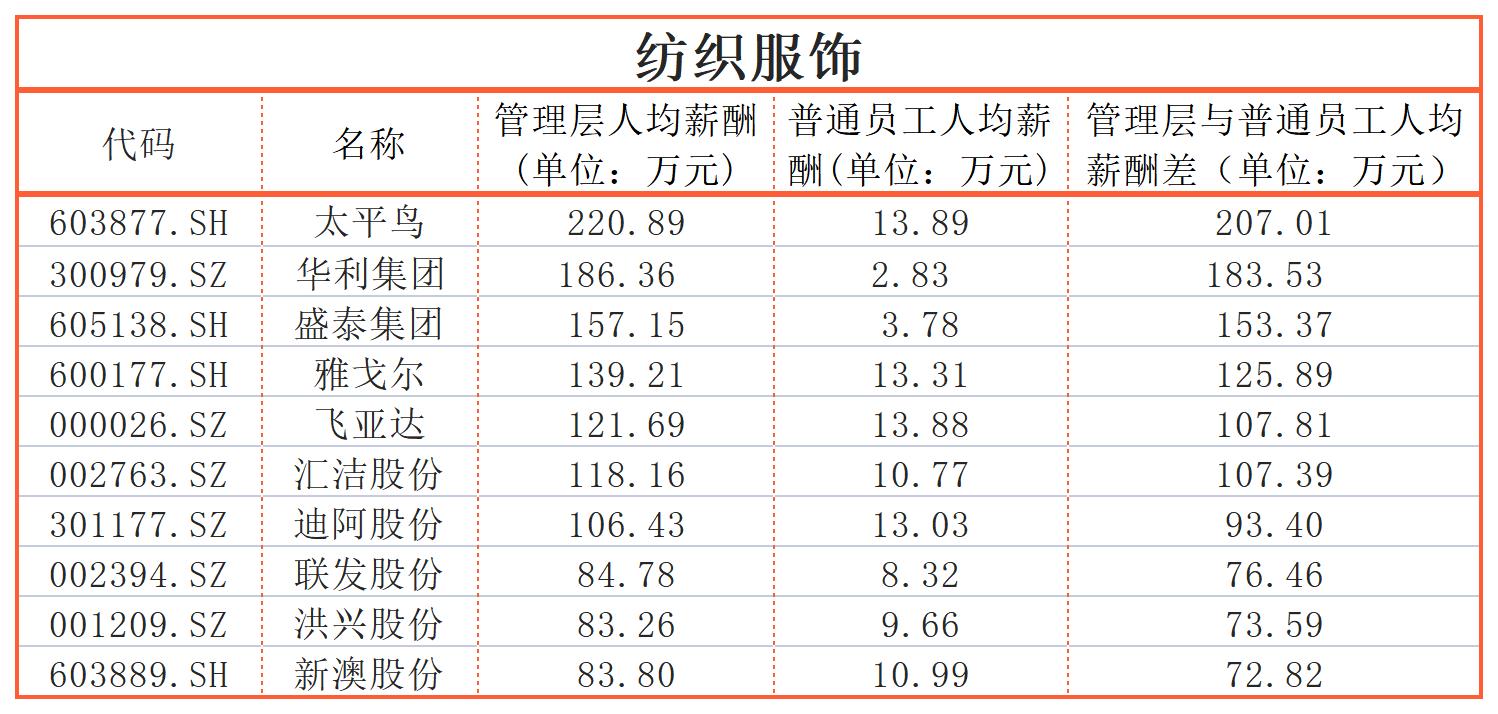 同一个公司工资差距大,同一个公司工资差距太大