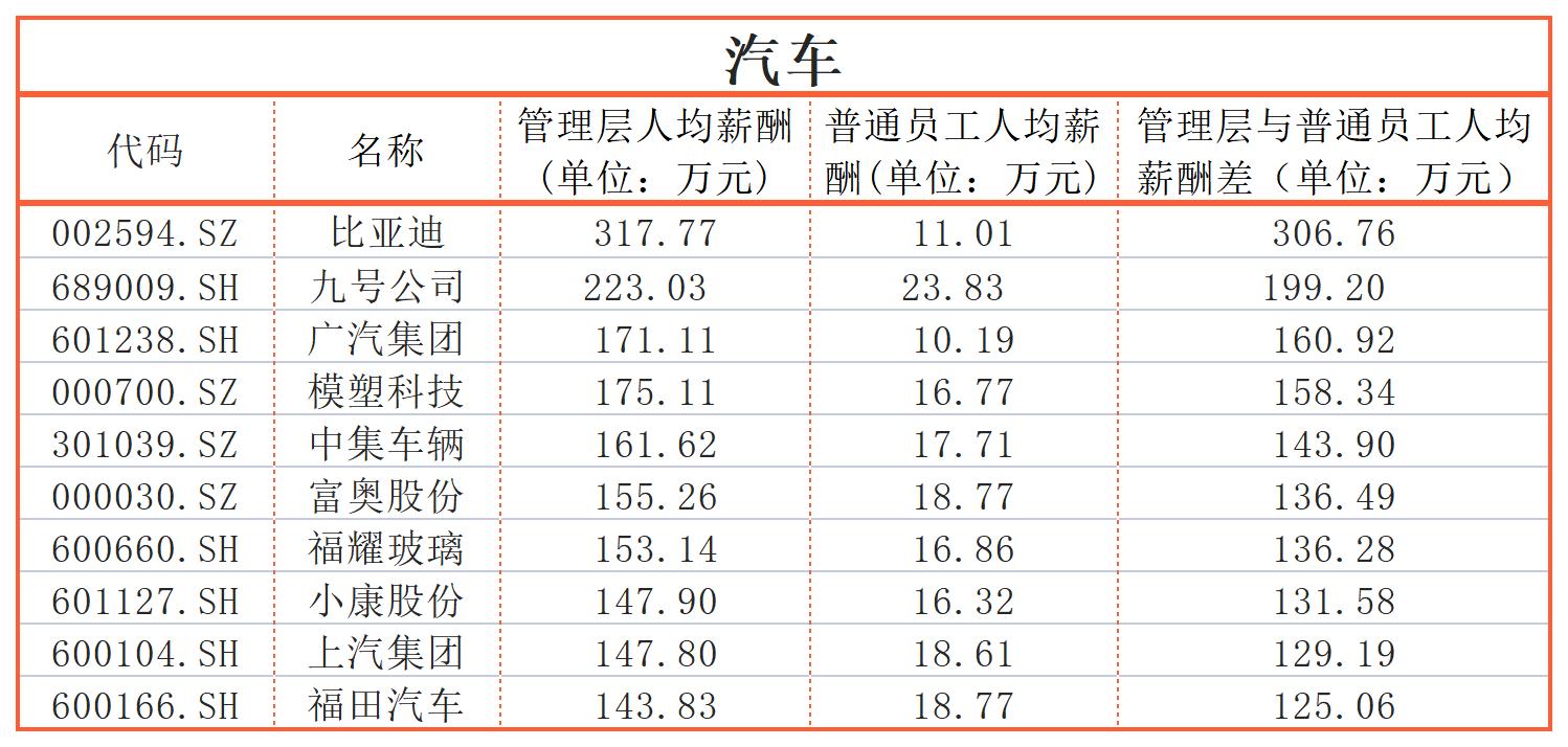 同一个公司工资差距大,同一个公司工资差距太大