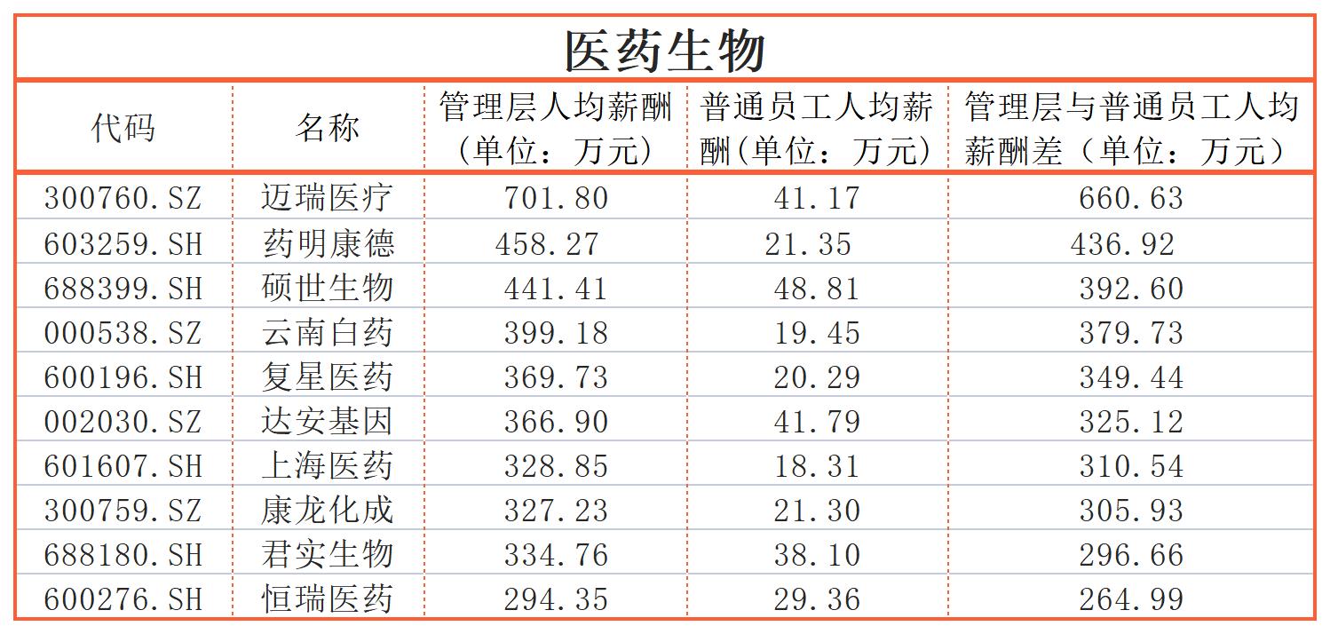 同一个公司工资差距大,同一个公司工资差距太大
