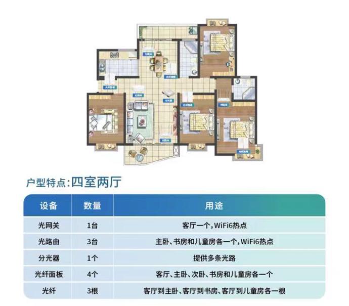移动全光wifi是什么,青岛移动光纤和wifi有什么套路