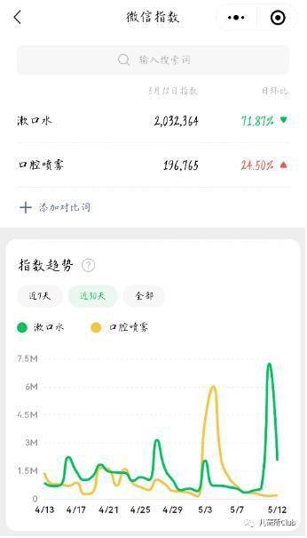 儿童口腔喷雾的卖点,儿童口腔喷雾哪个牌子好