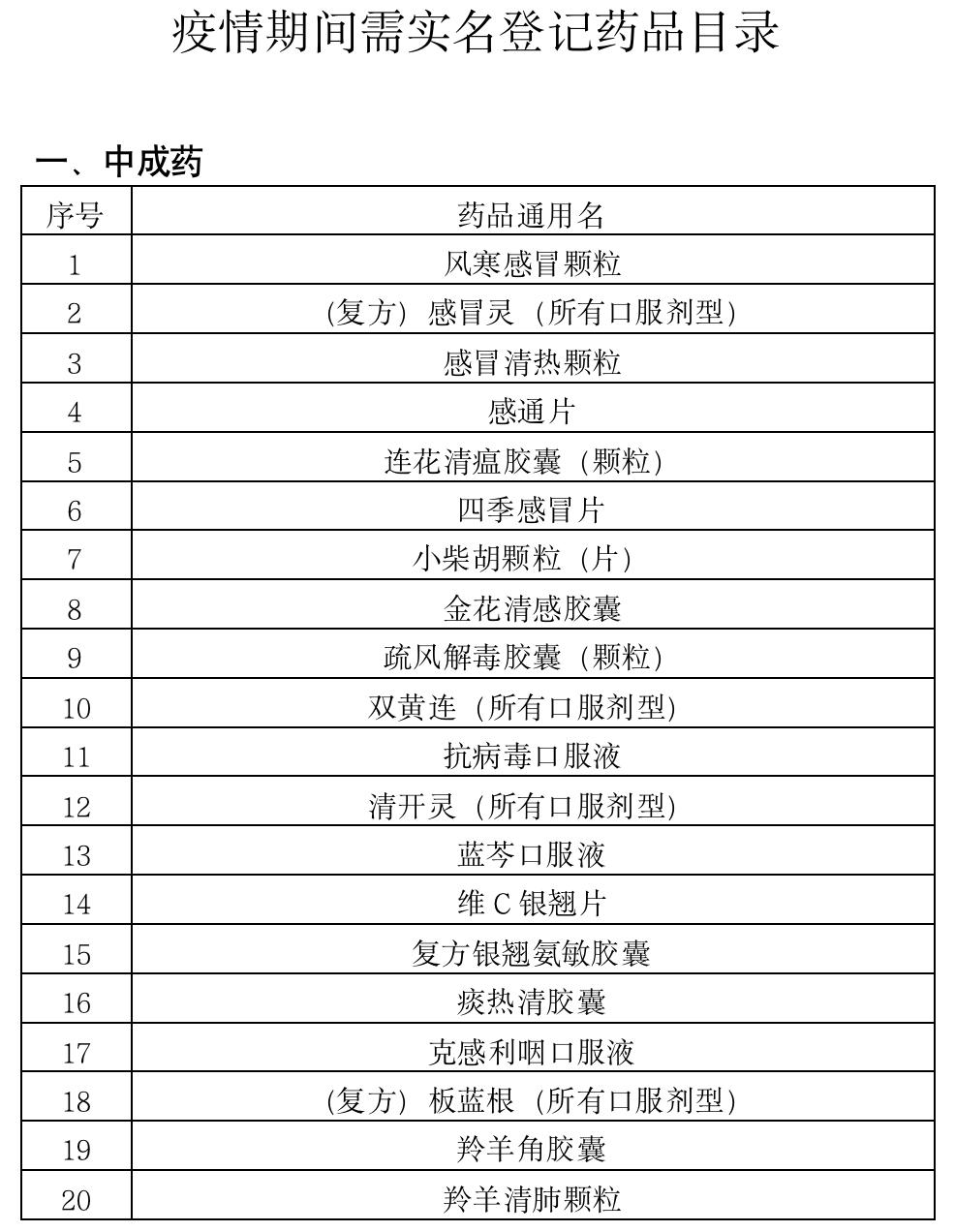 珠海药店买药需要核酸吗,珠海买药要核酸证明吗