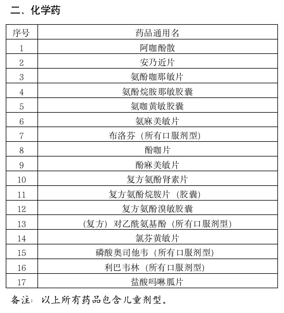 珠海药店买药需要核酸吗,珠海买药要核酸证明吗