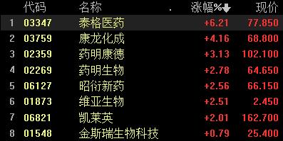 港股电力板块集体下跌,港股电力股全线走低