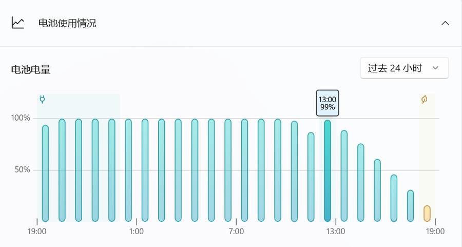荣耀magicbook142022锐龙版续航测试,荣耀magicbook14深度评测