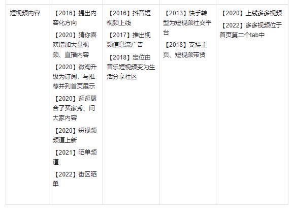 淘系怎么看竞品的数据,点淘运营案例分析
