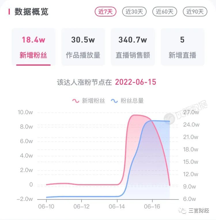 老罗新的创业又失败了吗,老罗再次创业