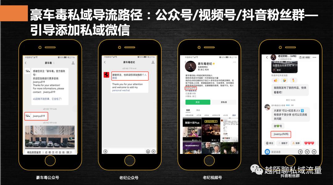 解读豪车毒的20项服务内容,豪车毒商业模式拆解