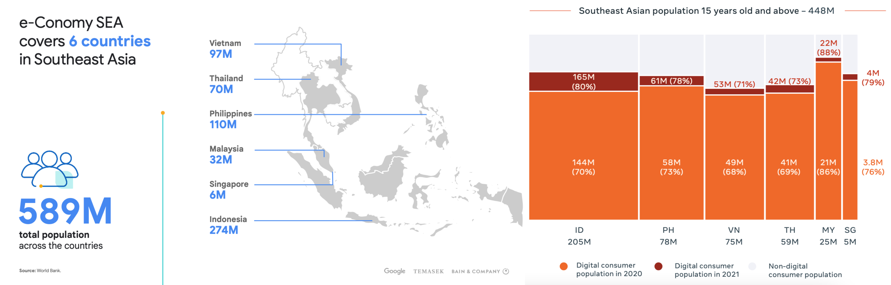 lazada东南亚跨境电商平台,东南亚跨境电商lazada卖什么