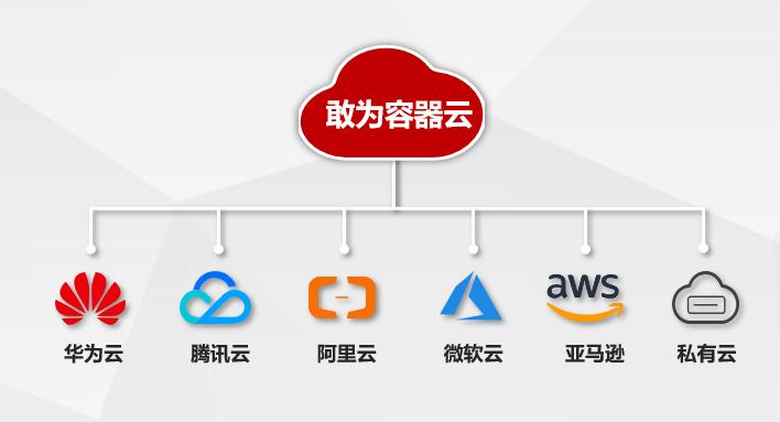 物联网开发云平台,物联网云开发平台哪个好