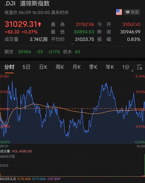 又有*案惨**：沙漠中发现20具遗体！普京发声：否认在乌恐袭！美联储主席重磅言论，邮轮股“闪崩”：巨头暴跌14%