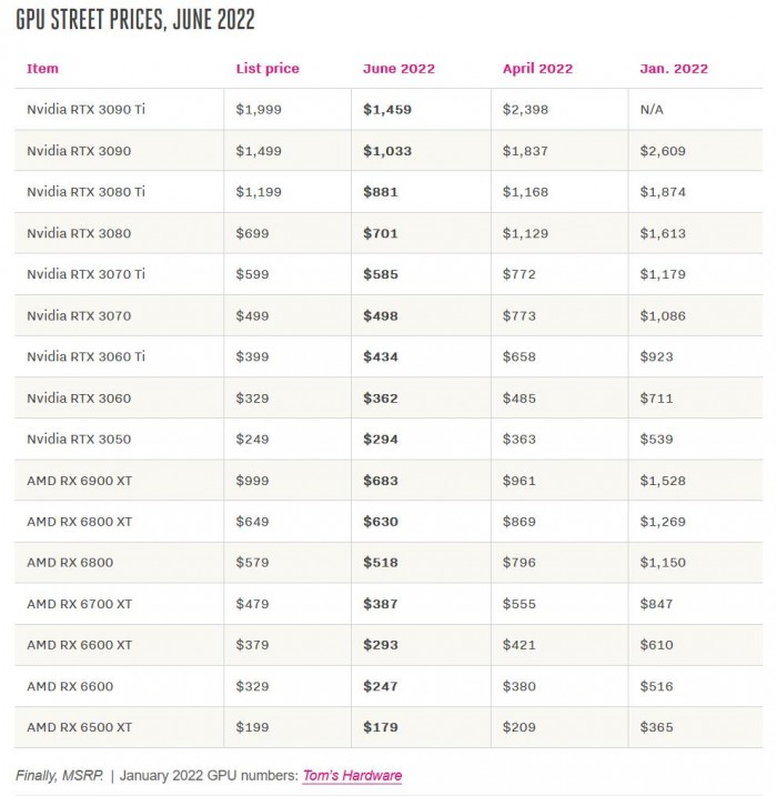 显卡好一点便宜的笔记本,显卡还值得入手吗