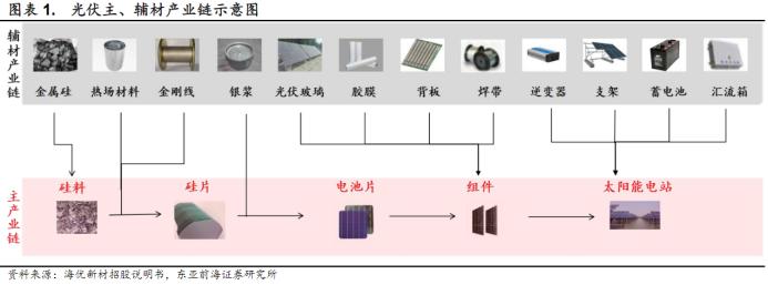 光伏古瑞瓦特逆变器7000kw多少钱,光伏逆变器价格古瑞瓦特