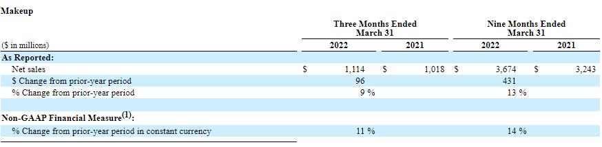 雅诗兰黛旗下海蓝之谜怎样,雅诗兰黛跟海蓝之谜是一个公司吗