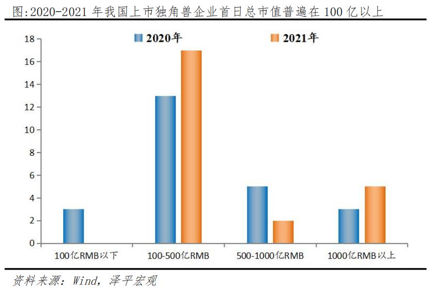 2019年独角兽报告,独角兽未来趋势