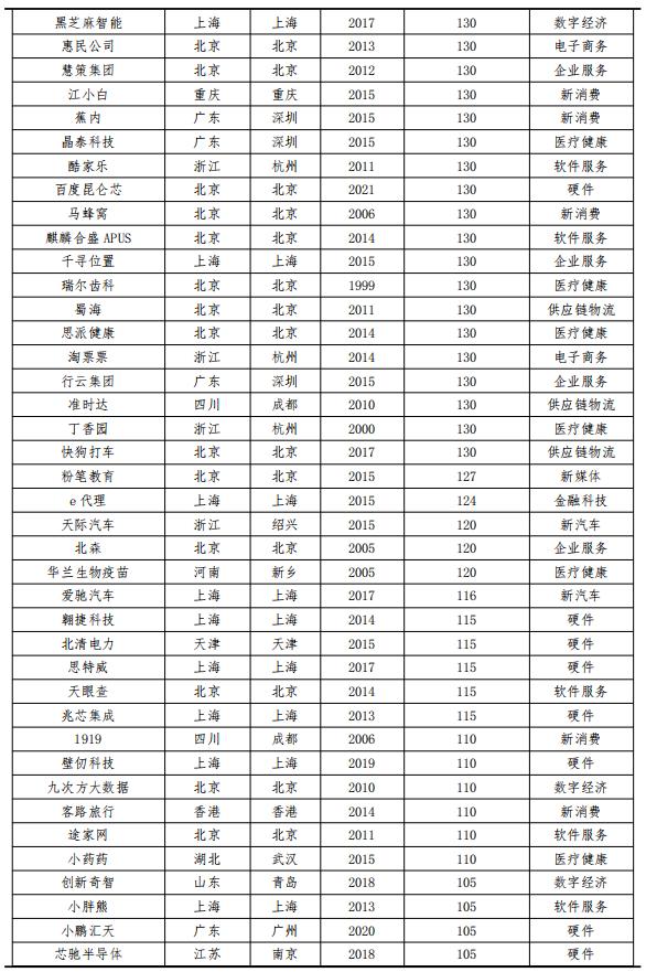 2019年独角兽报告,独角兽未来趋势