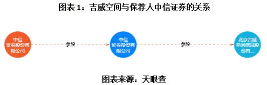 吉威空间ipo,吉威空间招股书
