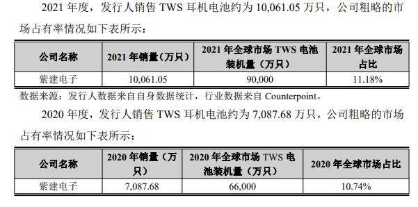 紫建电子发行价格,紫建电子是否值得申购