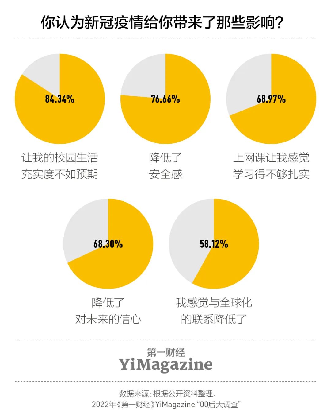 我们和一千多00后交心了66个问题,有了这些发现|7月新刊