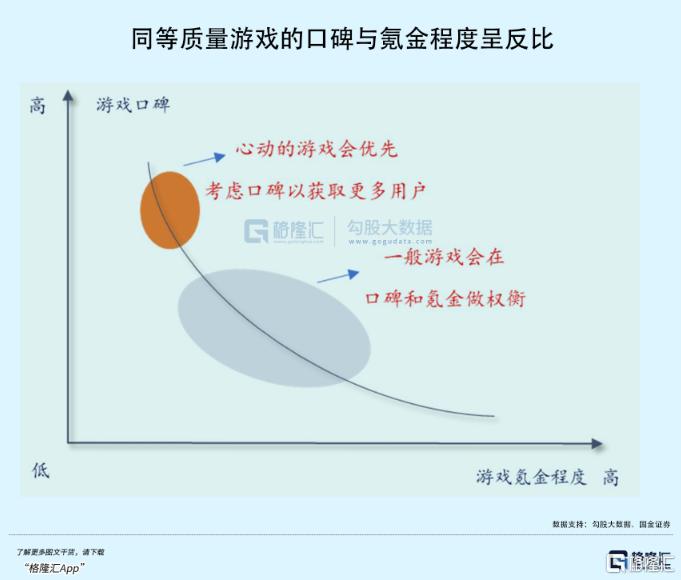 a股游戏公司游戏排行榜,a股游戏公司饭碗被谁砸了
