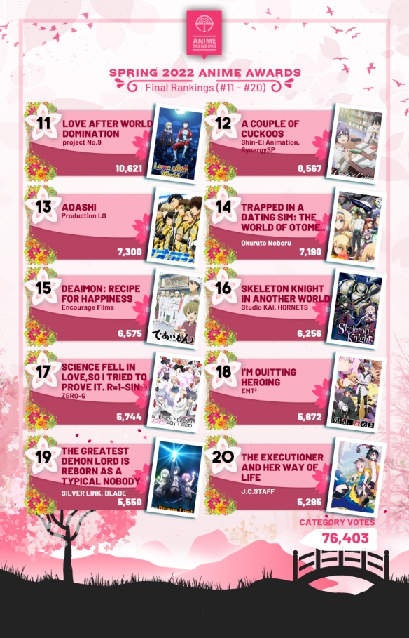 2022年度新番排行榜,2022春季新番推荐