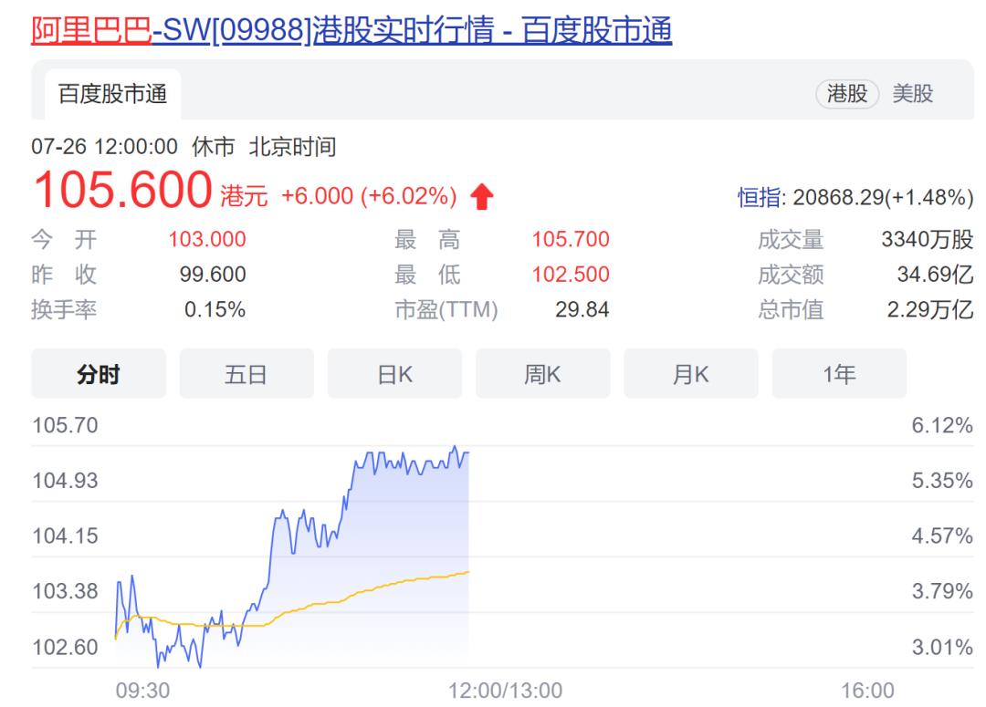 阿里或将三季度提交赴港上市申请,阿里香港上市预测
