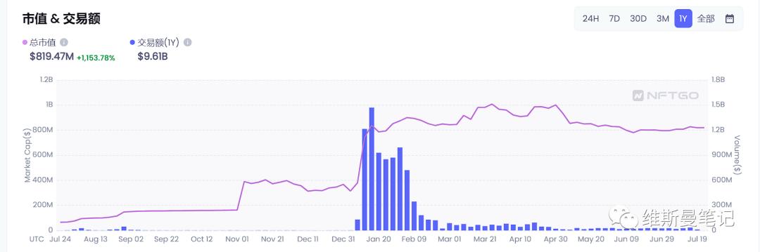 nft大盘数据,股票nft最新信息