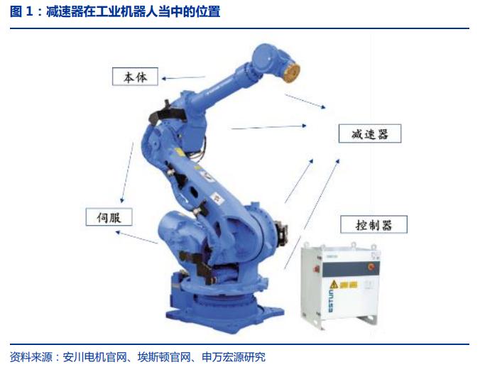 一文彻底读懂智能制造,一文读懂伺服电机