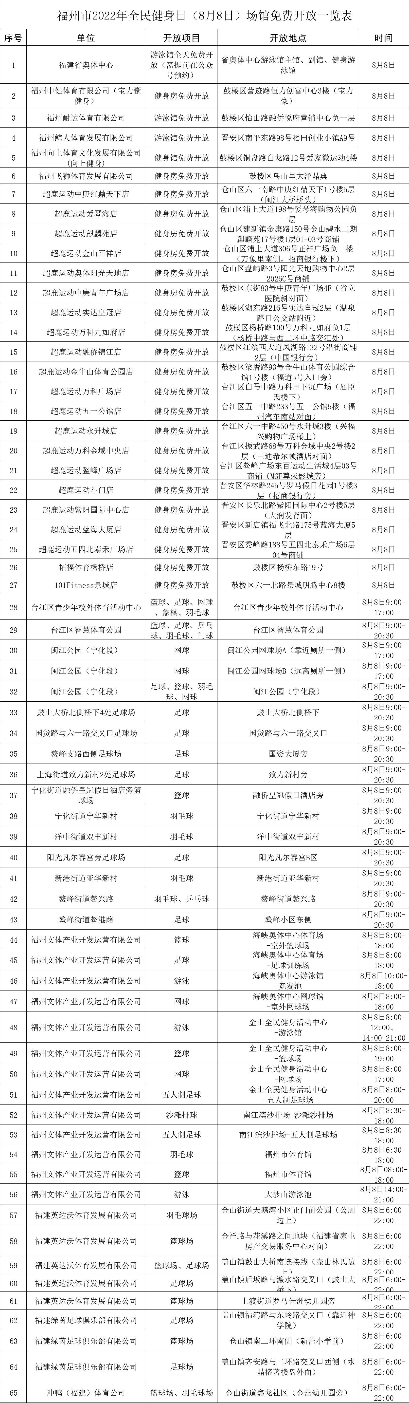 福州免费的室内馆,福州免费开放景区