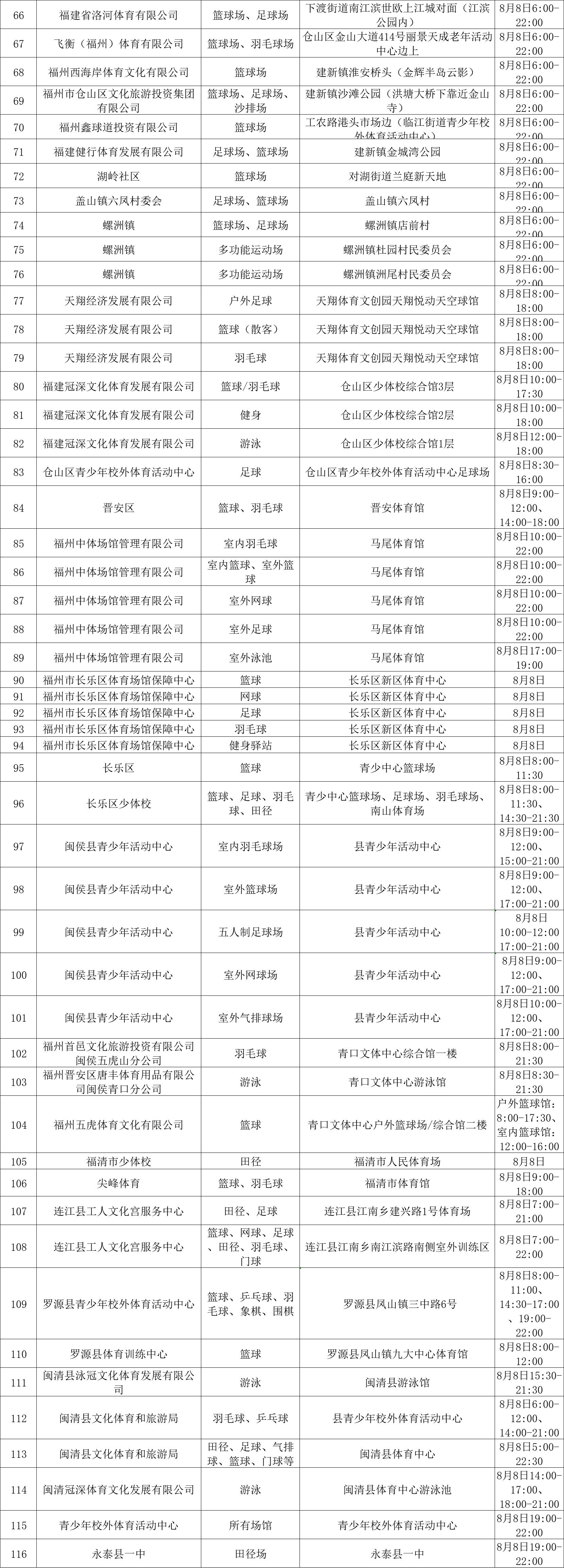 最新福州这些场所恢复开放,福州体育场免费开放