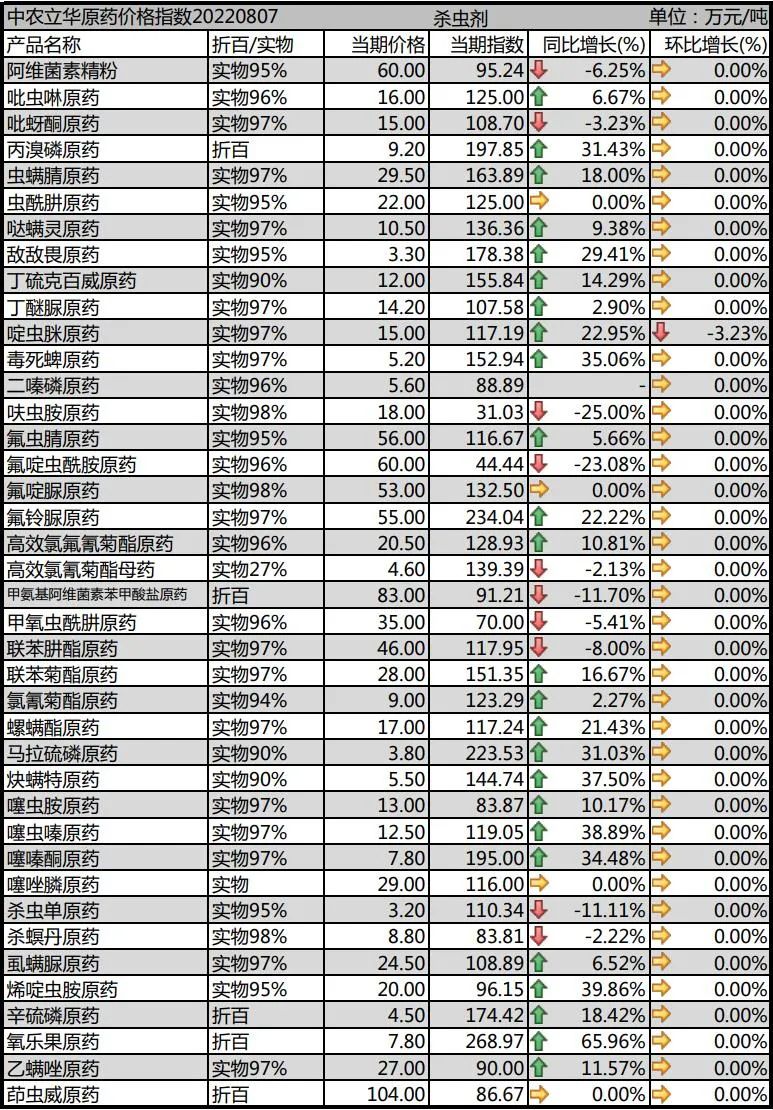 草铵膦原药行情走势分析,2016农药草铵膦原药的价格