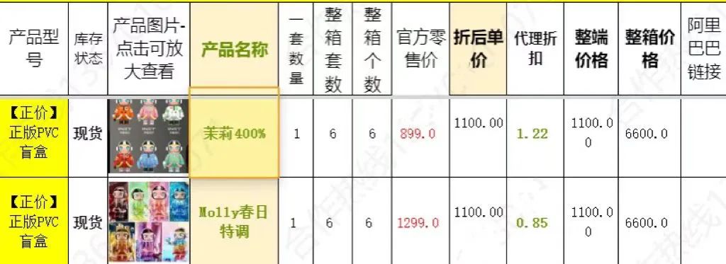 货源混乱、倒爷离场，跌了千亿的泡泡玛特难自救